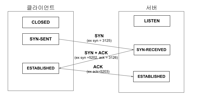 3way-handshake