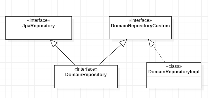 CustomRepository